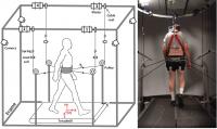 Columbia Engineering's Robot-driven Tethered Pelvic Assist Device