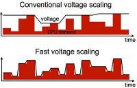 Voltage Regulation