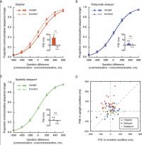 Psychometric Functions and Points of Subjective Equality for Experiments