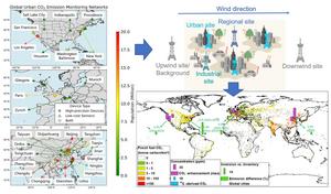 Advances in the design of urban CO2 emission monitoring networks: a review