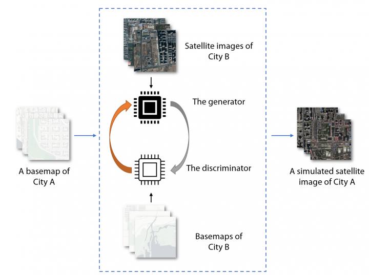 How Simulated Images Can Be Generated
