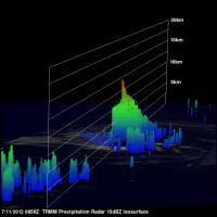 A NASA 3-D Look at Tropical Storm Daniel