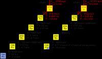 Observed &alpha;-decay chains