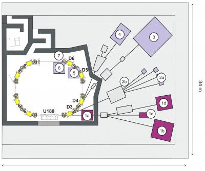 Beamlines and Instrumentation