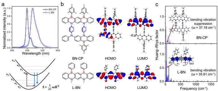 Ultranarrowband Deep-Blue MR-TADF in a BN-Embedded Cyclophane for Efficient OLEDs