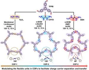 Enhancing photocatalytic uranium extraction from wastewater by regulating flexible units of covalent organic frameworks
