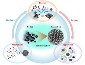 Preparation of bio-carbon by polymerization of bio-tar: a critical review on mechanisms, processes, and applications