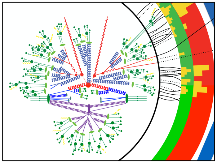 Particle Collider Example
