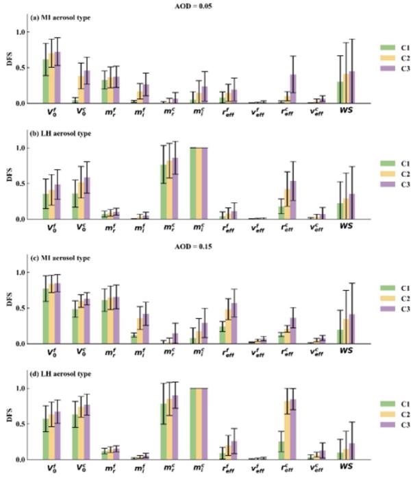 Researchers Improve Marine Aerosol Remote Sensing Accuracy Using Multiangular Polarimetry