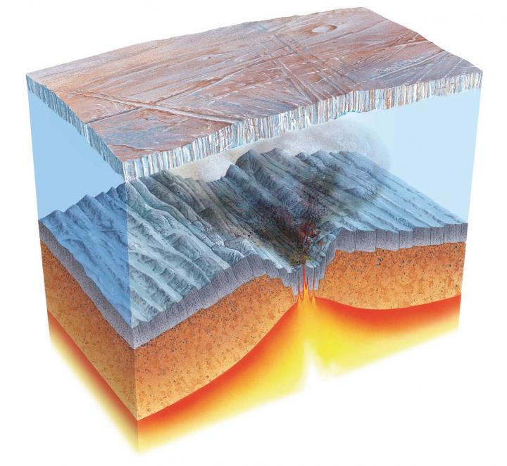 Snowball Earth