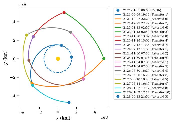 illustrative diagram of a space probe mission