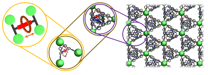 Embedding of the "molecular shuttle" in the metal-organic framework