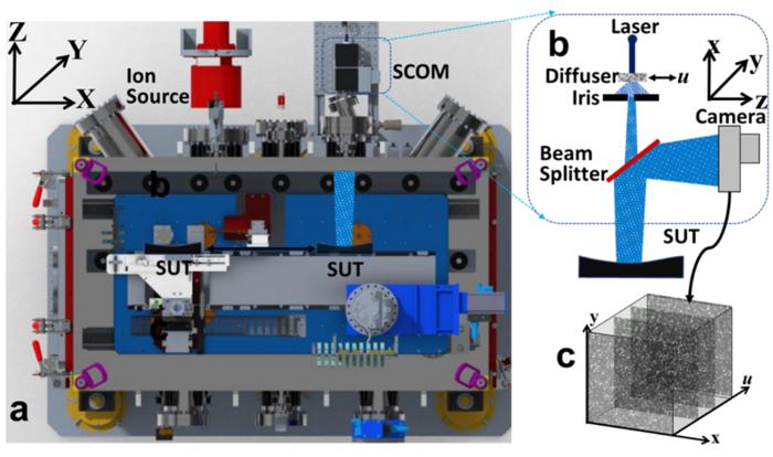 Figure 1 | Schematic representation of the experimental setup for SCOM, which has been installed on an IBF system.