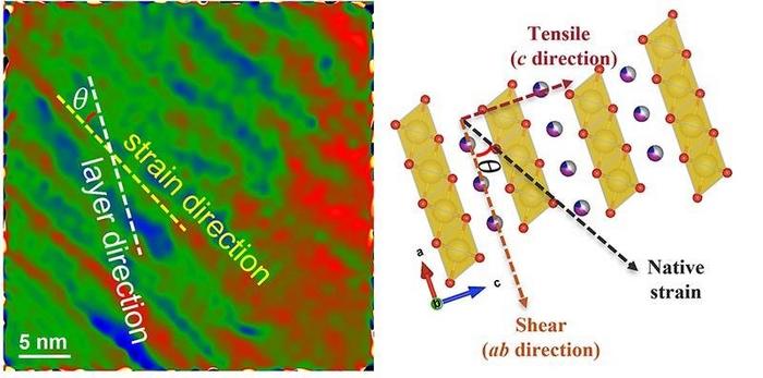 Scientists Find the Potential Key to Longer-Lasting Sodium Batteries for Electric Vehicles
