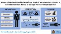 Visual abstract