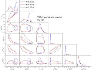 Posterior probability distributions of six high-density RMF parameters using PKDD at subsaturation density.