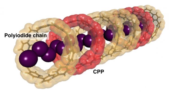 Schematic Illustration of Polyiodide Chains Upon Application of Electric Stimuli