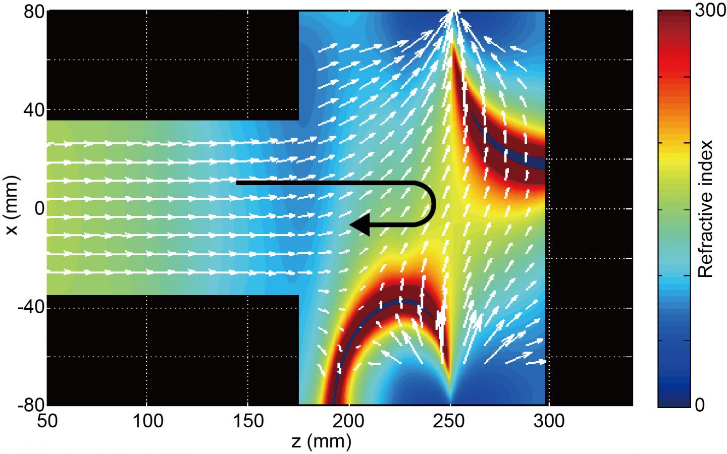 Magnetic Field Vector and the Axial Refractive Index