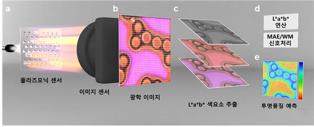 [Figure 2]