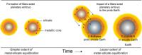 RiceU Dasgupta Schematic