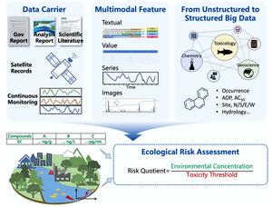 Large language models in aquatic risk assessment: research status and future perspectives
