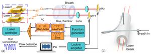 H₂O-LITES sensor system