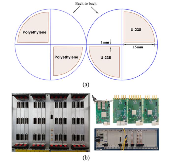 Structure of the partitioned target (a) and the electronics system (b).