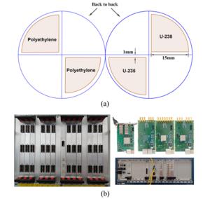 Structure of the partitioned target (a) and the electronics system (b).