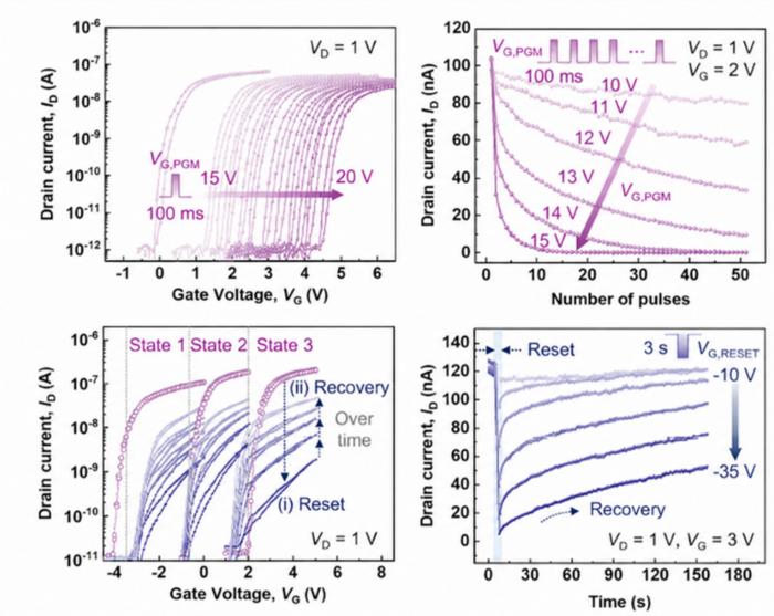 KAIST Develops Transistor-Based Encryption That Controls When Information Can Be Read