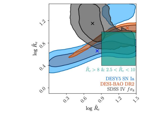 An exploration of the two-dimensional parameter space  ˜ 𝑅 c, ˜ 𝑅 v.