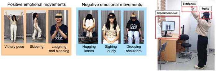 Same “Depressed” Body Movements, Opposite Brain Responses: KAIST Study Reveals Differences by Depressive Symptom Level