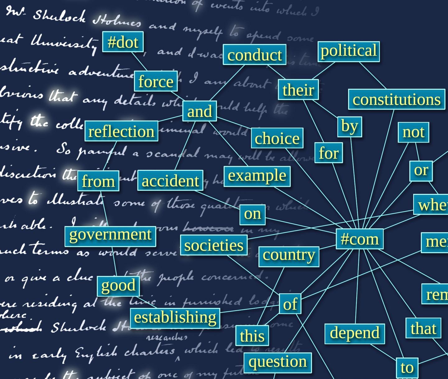 Texts like Networks