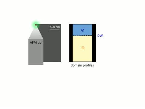 Lasers and Diamond Defects Help Visualize Magnetic Motion (2 of 2 ...