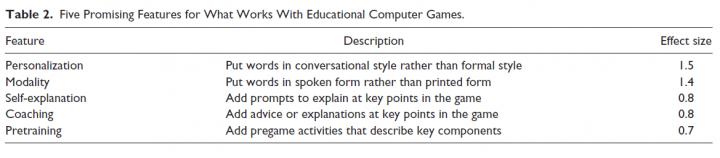 Table 2