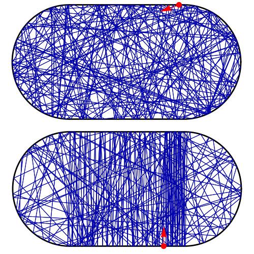 Chaos Versus Trajectory