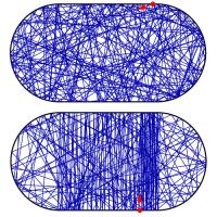 Chaos Versus Trajectory