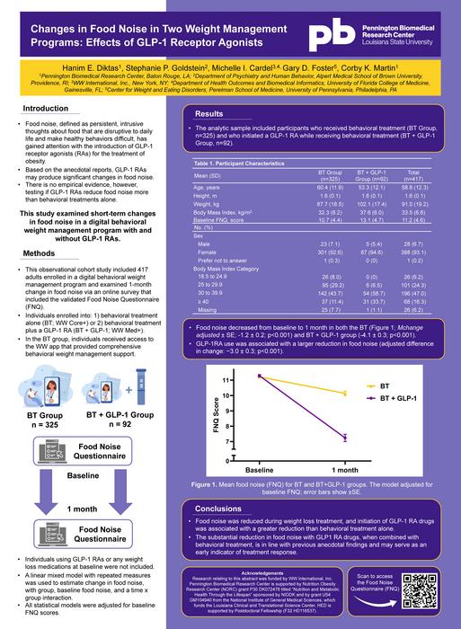 “Changes in Food Noise in Two Weight Management Programs: Effects of GLP-1 Receptor Agonists”