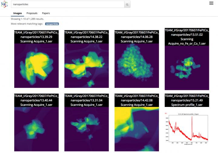 Science Search: Nanoparticle Search