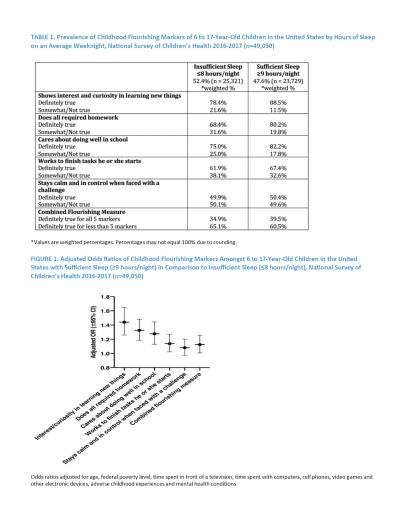 Table 1 and Figure 1