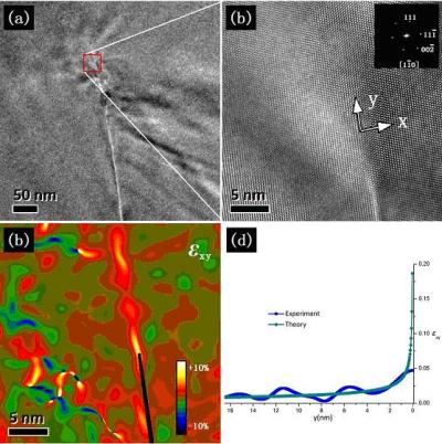 Schematic Presentation of near Atomic-Scale Deformation Fields of a Crack-Tip