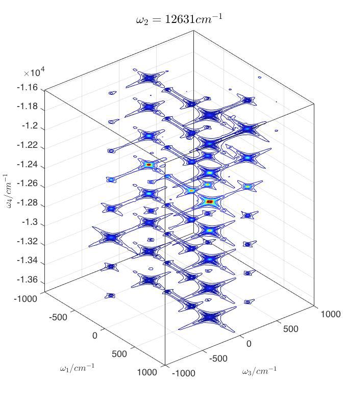 Simulated 4-D GAMERS Spectrum Shown as a 3-D Cut Through One Spectral Axis
