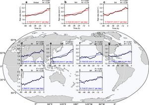 Global evolution of rain rates for landfalling tropical cyclones (Negative time denotes hours prior to landfall.)