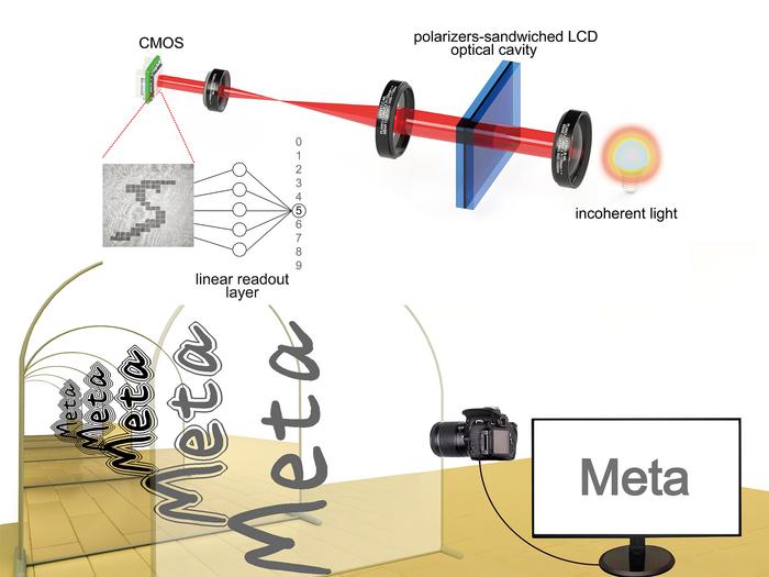 Xingjie Ni Research Visualization