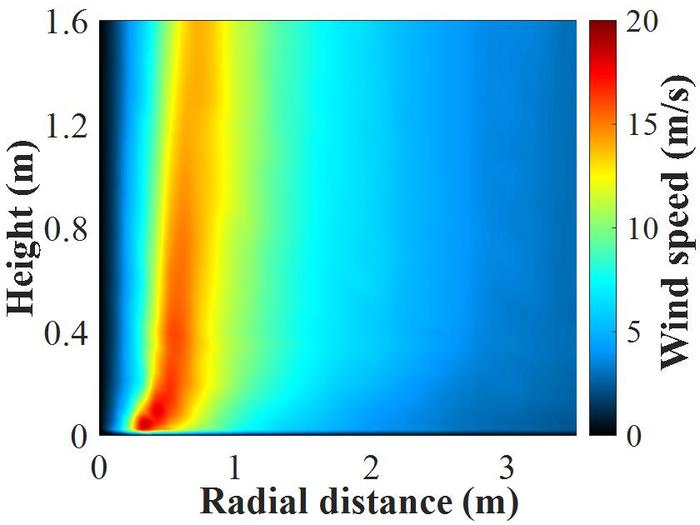 FIG. 2. CONTOUR PLOT OF THE MEAN TANGENTIAL VELOCITIES.