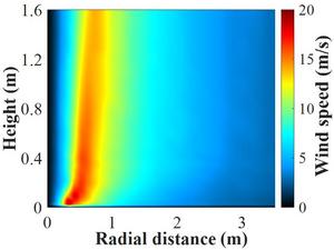 FIG. 2. CONTOUR PLOT OF THE MEAN TANGENTIAL VELOCITIES.