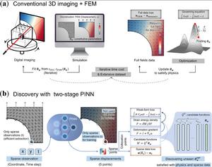 Physics Informed AI Excels at Large Scale Discovery of New Materials!​