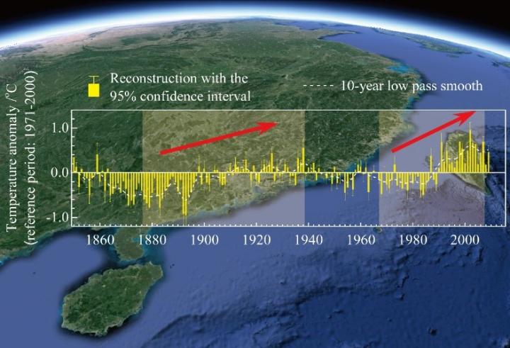 Temperature Reconstruction