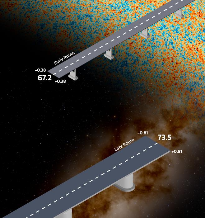 Graphic representation of the Hubble tension