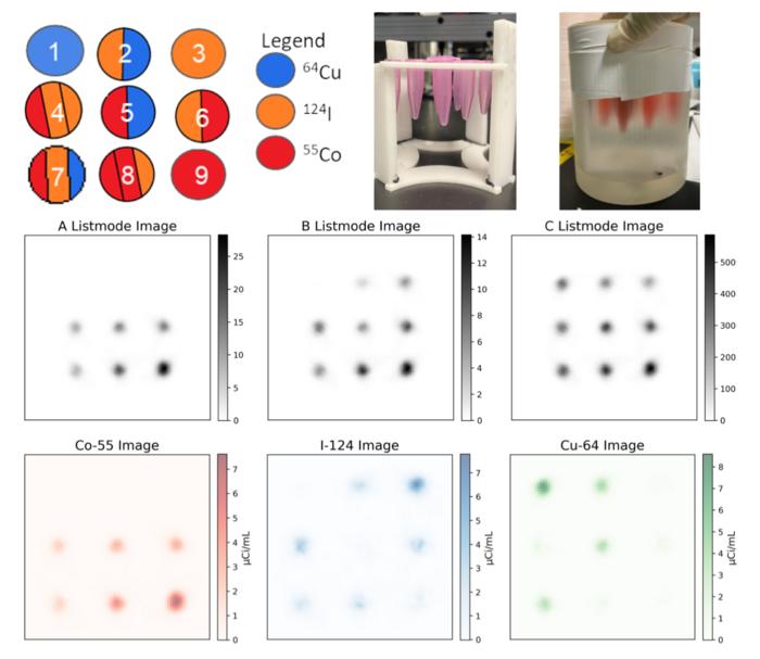 Results from 3x3 grid phantom experiment with diameter of 120 mm.