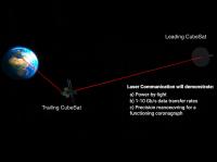 SULIS Laser Comms Technology Demonstrator